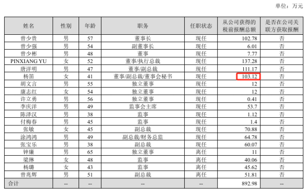 河南配资网 翰宇药业2024年亏损1.74亿：董秘杨笛薪酬103万涨薪25万